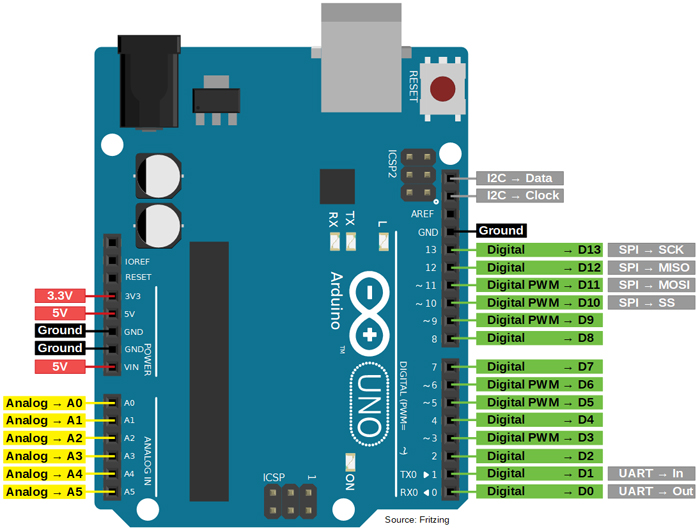 Arduino-Uno-Pinout