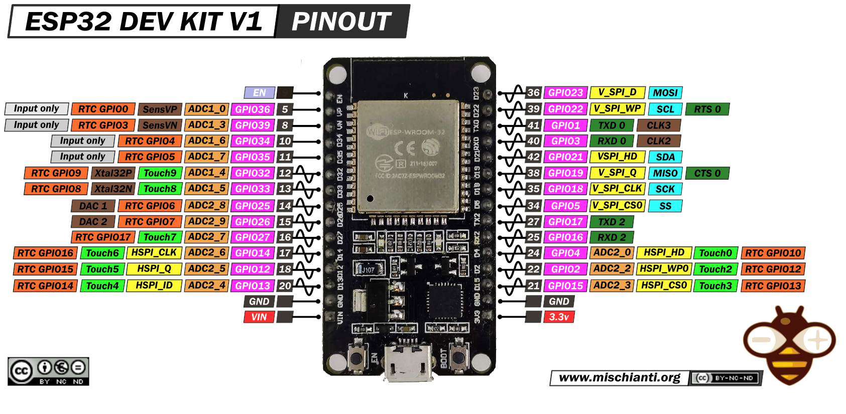 ESP32-pinout